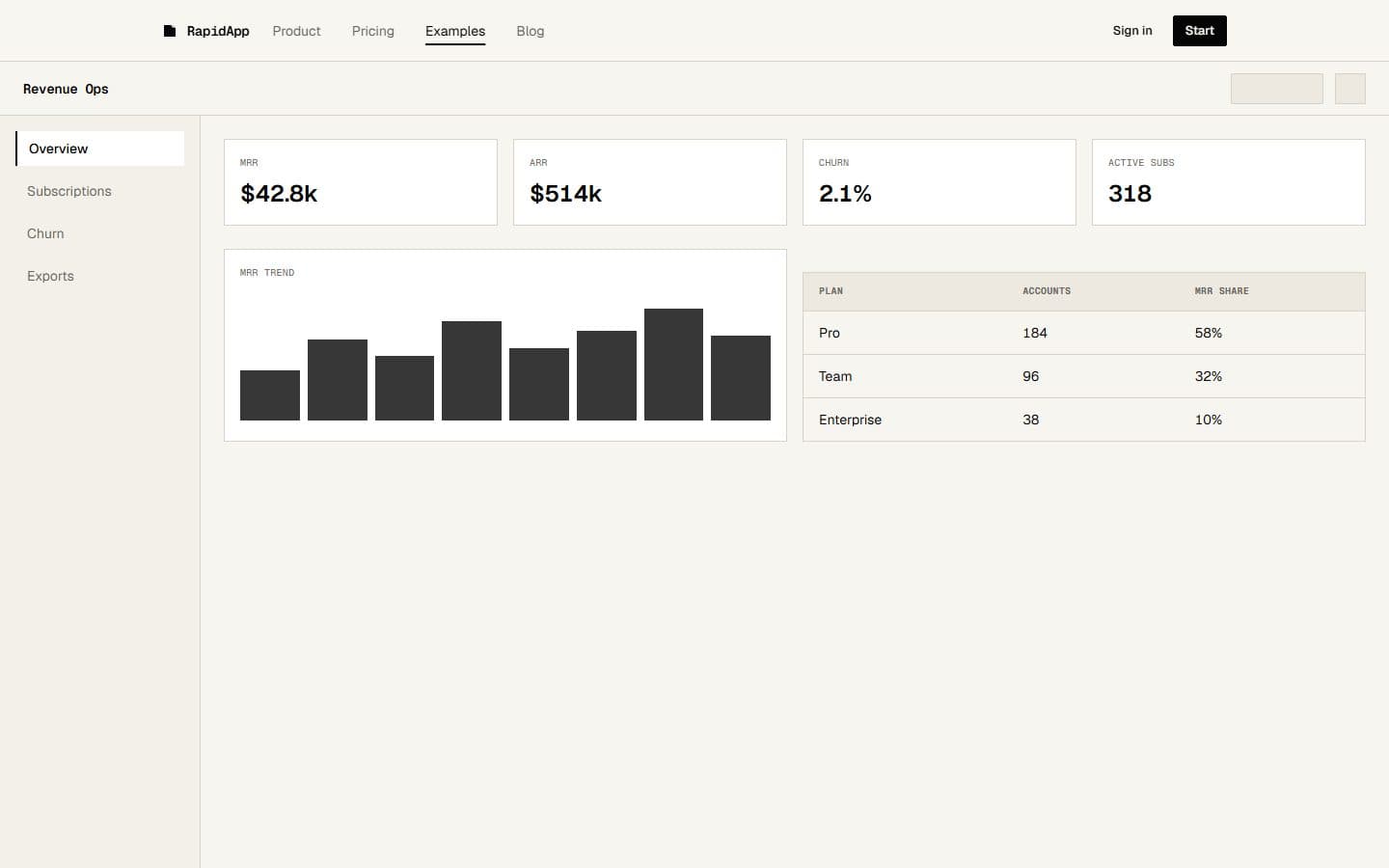 SaaS Billing Dashboard product screenshot